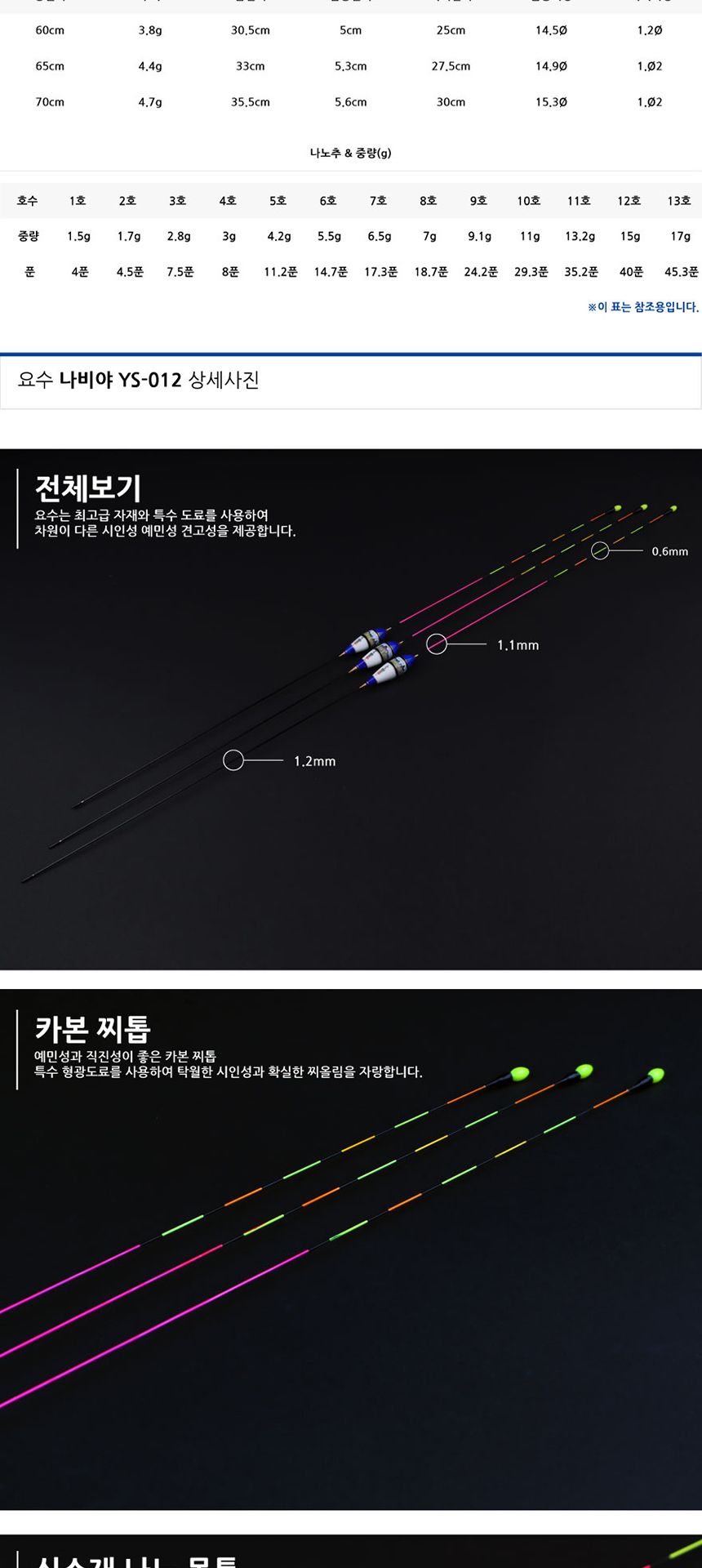 이화요수 나비야 YS-012 70cm 민물찌 낚시찌 카본찌 낚시용찌 야간용찌 취미생활 취미낚시 민물낚시찌 민물낚시찌 야간용찌 낚시용찌 취미낚시 카본찌 낚시찌 취미생활 낚시용찌