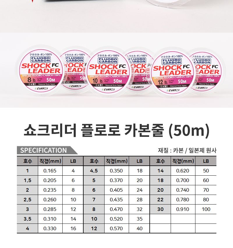 오릭스 플로로 카본 쇼크리더 50m 18lb 낚시 줄 목줄 낚시줄 낚시용줄 낚시도구 낚시악세사리 투명한 특수코팅 배낚시용 배낚싯줄 선상낚시 고강도 라이트지깅전용