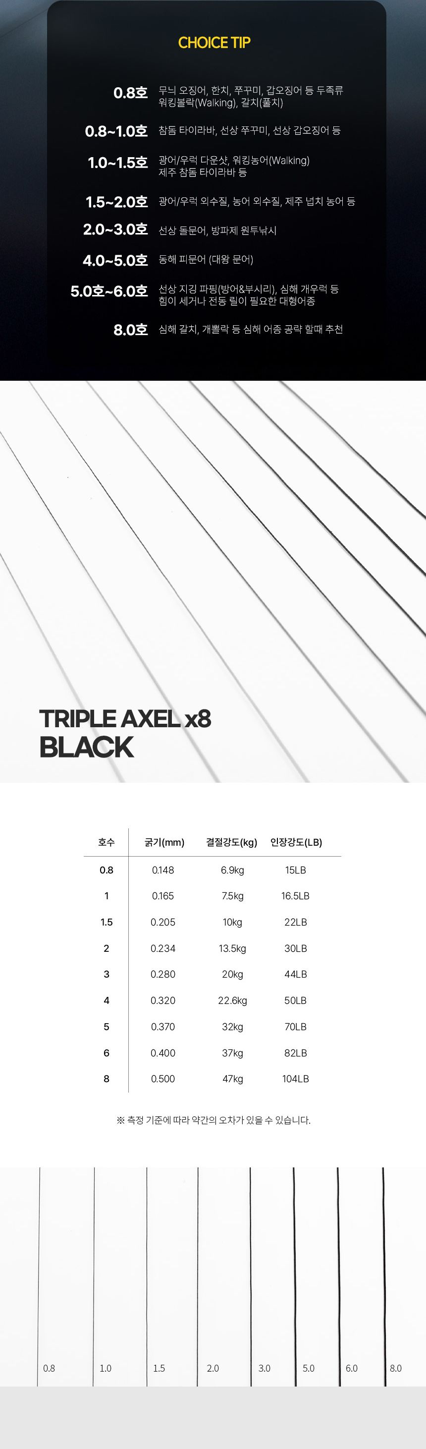 싸파 미라클 트리플악셀 8합사 300M 0.8호 블랙 낚시줄 낚싯줄 낚시용줄 8합사줄 합사라인 합사줄 낚시합사라인 낚시합사줄