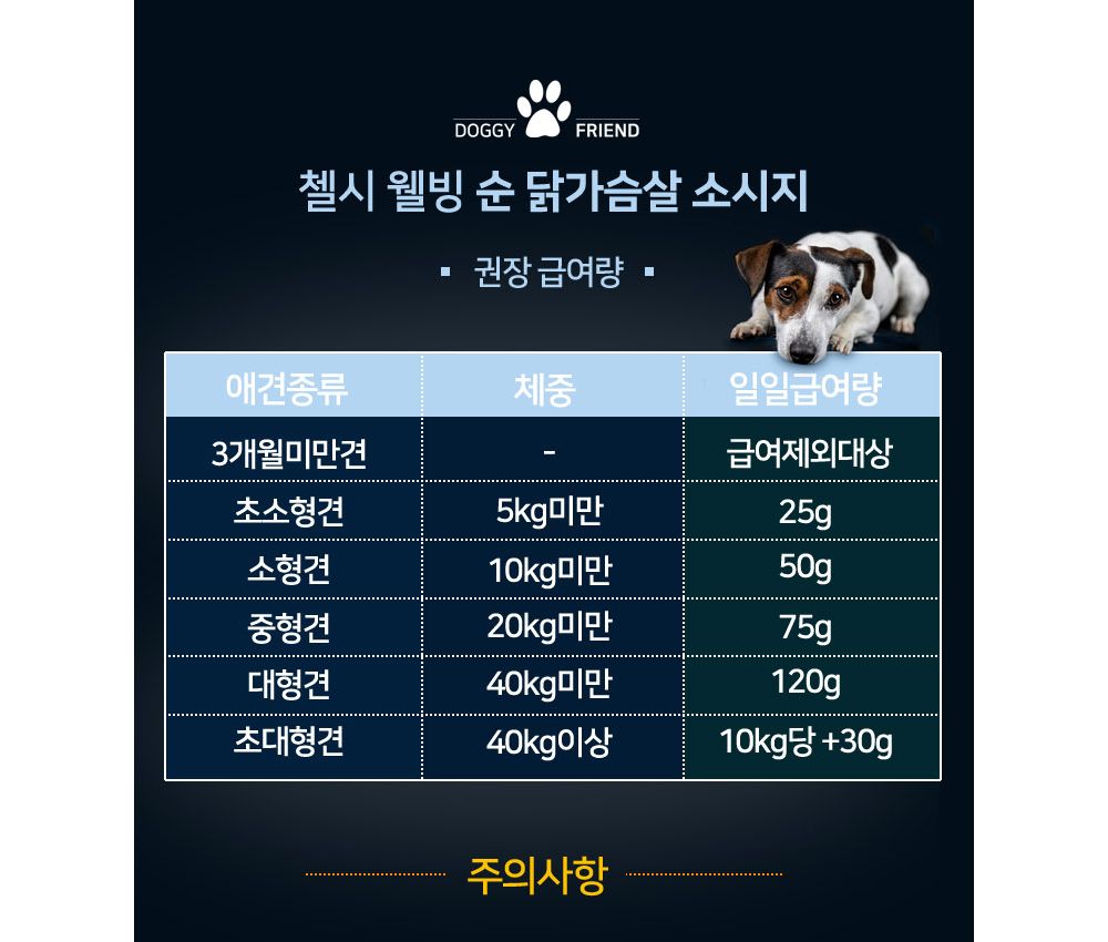 첼시 프리미엄 닭가슴살 소세지 덕용(1BOX)120p/강아지소세지/반려견소세지/강아지소시지/반려견소시지/강