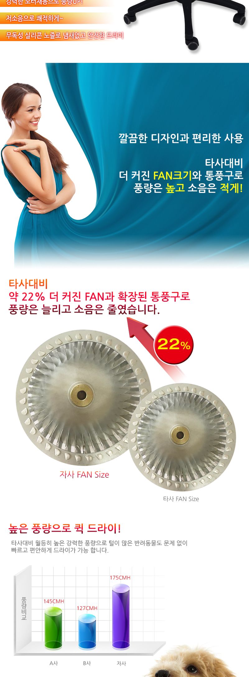 벨라펫 펫스탠드 드라이어(BPD-S101)/드라이기/애완드라이기/동물드라이기/펫드라이기/애견드라이기/강아지