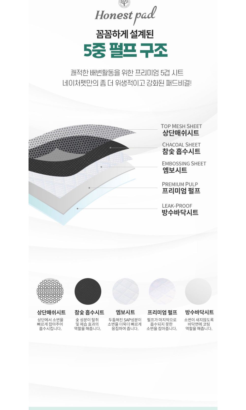 네이처펫 어니-스트 프리미엄 참숯 매쉬패드50매(장당38g)/배변패드/소변패드/애견패드/애완용패드/반려동