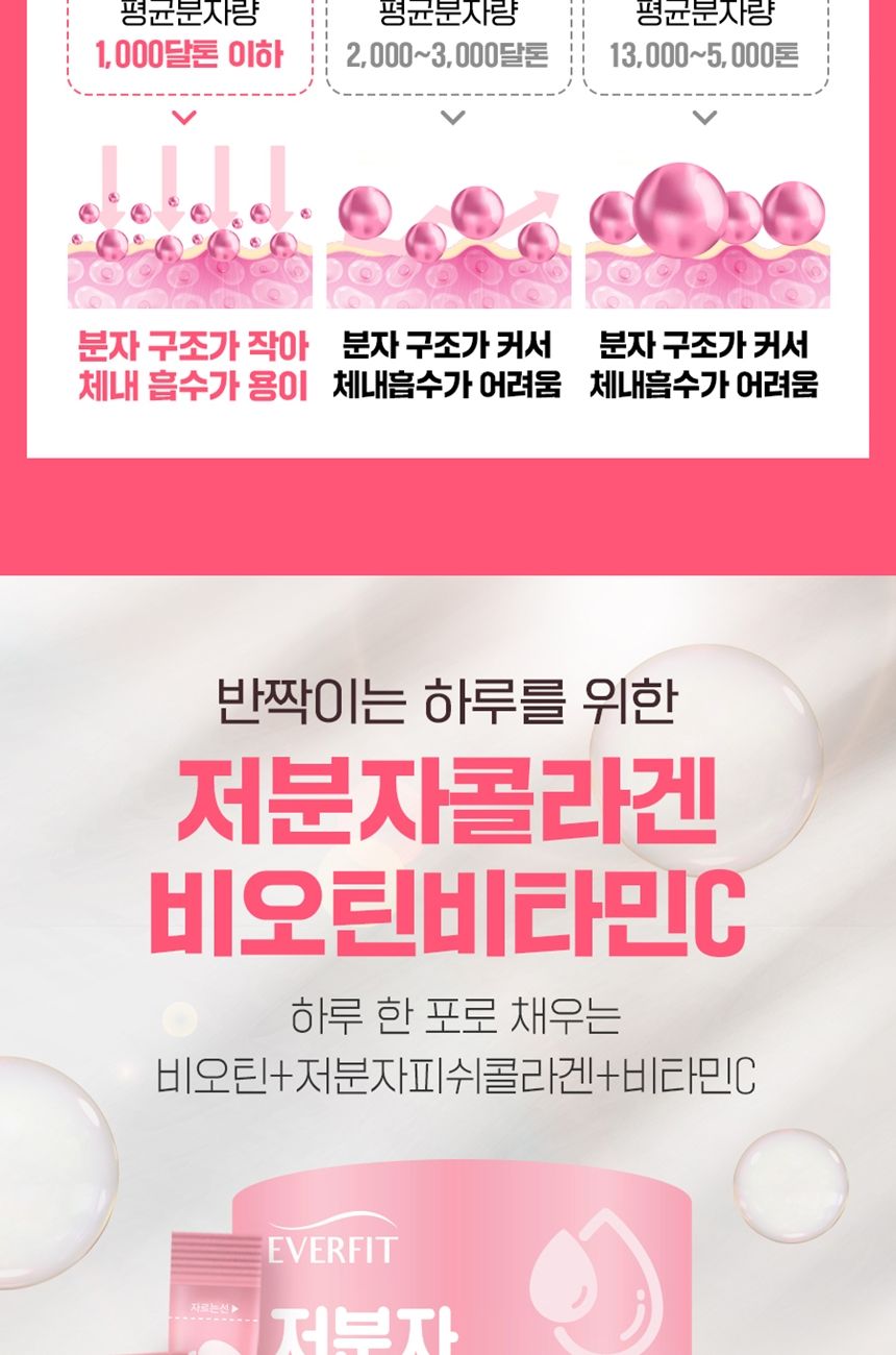 내츄럴플러스 에버핏 저분자콜라겐 비오틴 비타민C 2g x 60포 콜라겐 어른콜라겐 스틱콜라겐 저분자콜라겐 비타민콜라겐 몸에좋은콜라겐 콜라겐영양제 영양제 저분자영양제 비타민영양제