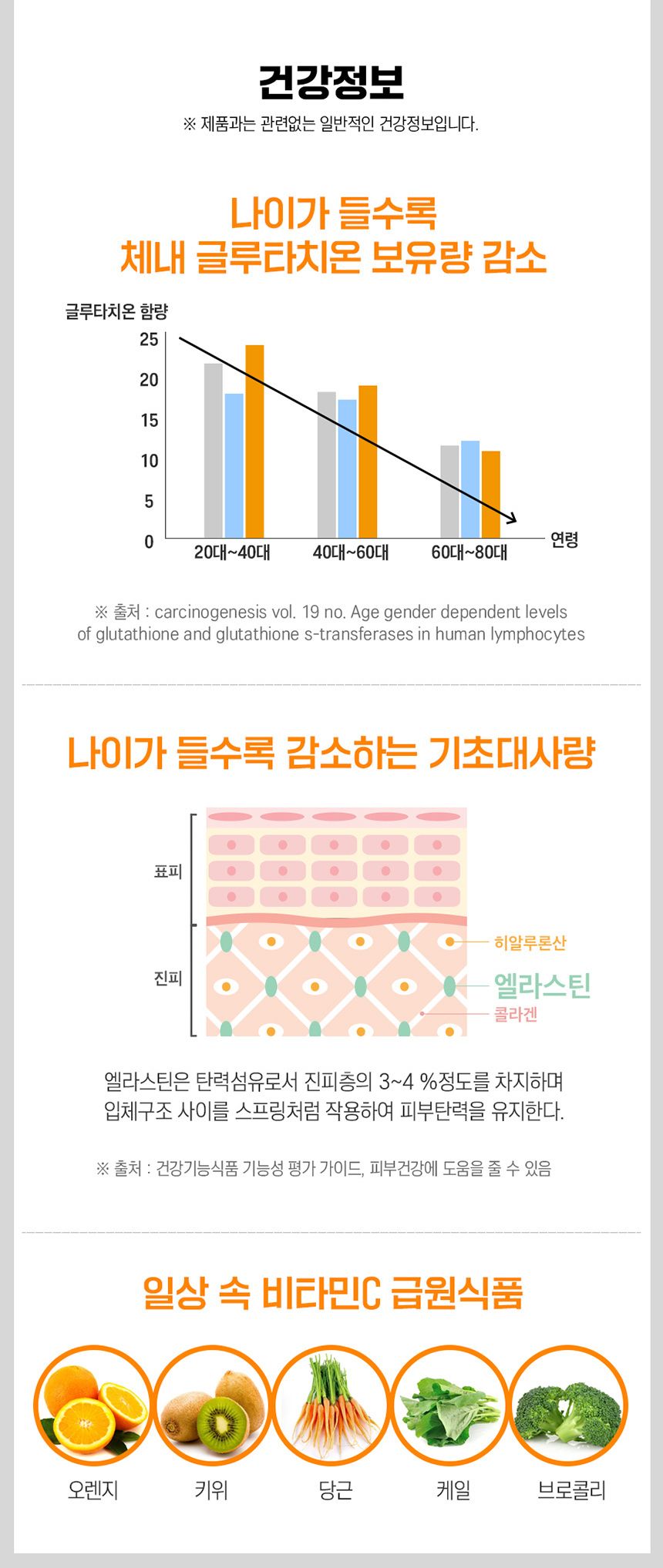 내츄럴플러스 - 에버핏 글루타치온 저분자 콜라겐C 4g x 30포 콜라겐 콜라겐영양제 스틱콜라겐 몸에좋은콜라겐 가족콜라겐 어른콜라겐 영양제 어른영양제 가족영양제 몸에좋은영양제