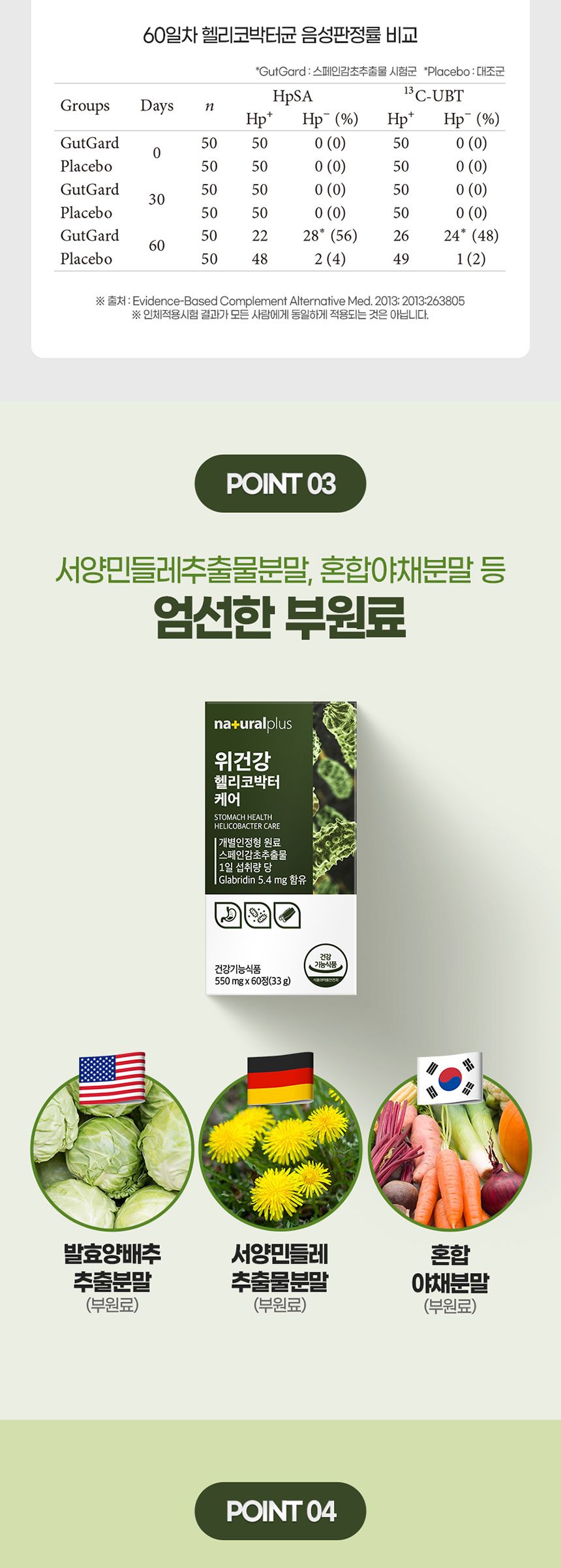 내츄럴플러스 위건강 헬리코박터 케어 550mg x 60정 위건강 헬리코박터균제거 건강기능식품 위건강에좋은식품 20대 40대 50대 30대 어버이날 60대이상 위건강 헬리코박터균제거 건강기능식품 위건강에좋은식품 20대