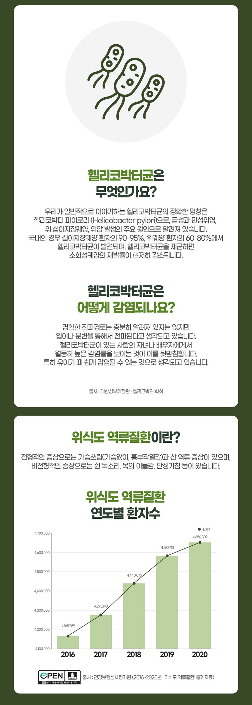 내츄럴플러스 위건강 헬리코박터 케어 550mg x 60정 위건강 헬리코박터균제거 건강기능식품 위건강에좋은식품 20대 40대 50대 30대 어버이날 60대이상 위건강 헬리코박터균제거 건강기능식품 위건강에좋은식품 20대