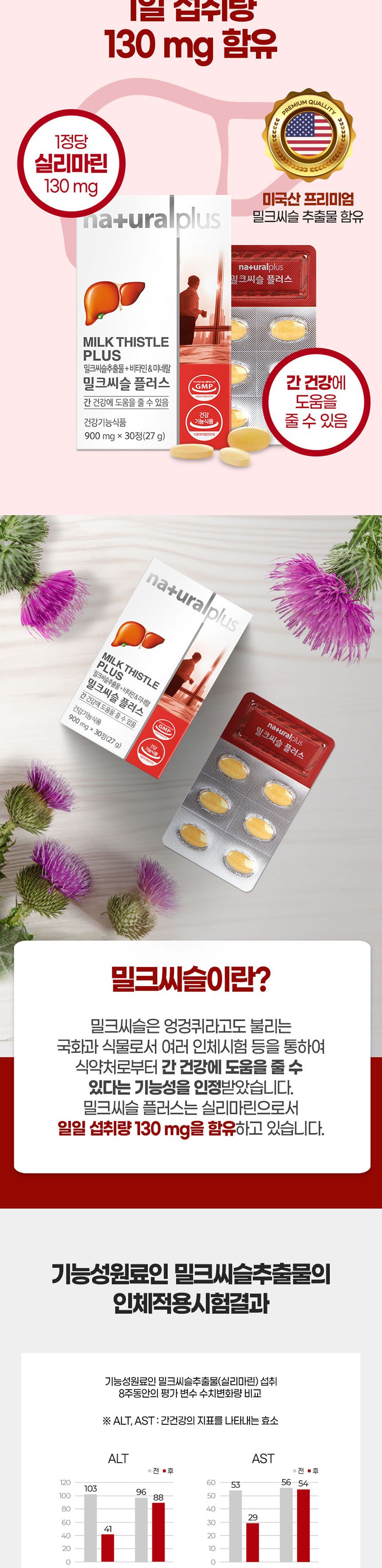 내츄럴플러스 밀크씨슬 플러스 900mg x 30정 밀크씨슬 밀크씨슬영양제 간영양제 간보호영양제 영양보조제 영양제 영양분보충제 영양보충제 기능성밀크씨슬 밀크씨슬비타민미네랄