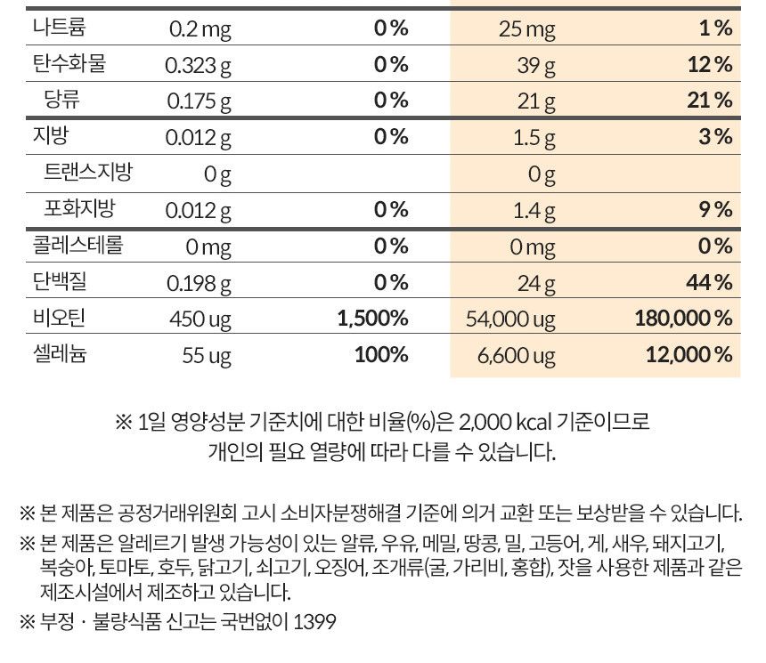 내츄럴플러스 - 맥주효모 비오틴 600mg x 120정 영양제 영양보충제 영양보조제 기능성영양제 기능성영양보조제 비오틴 맥주효모비오틴 비오틴영양제 비오틴영양보충제 맥주효모