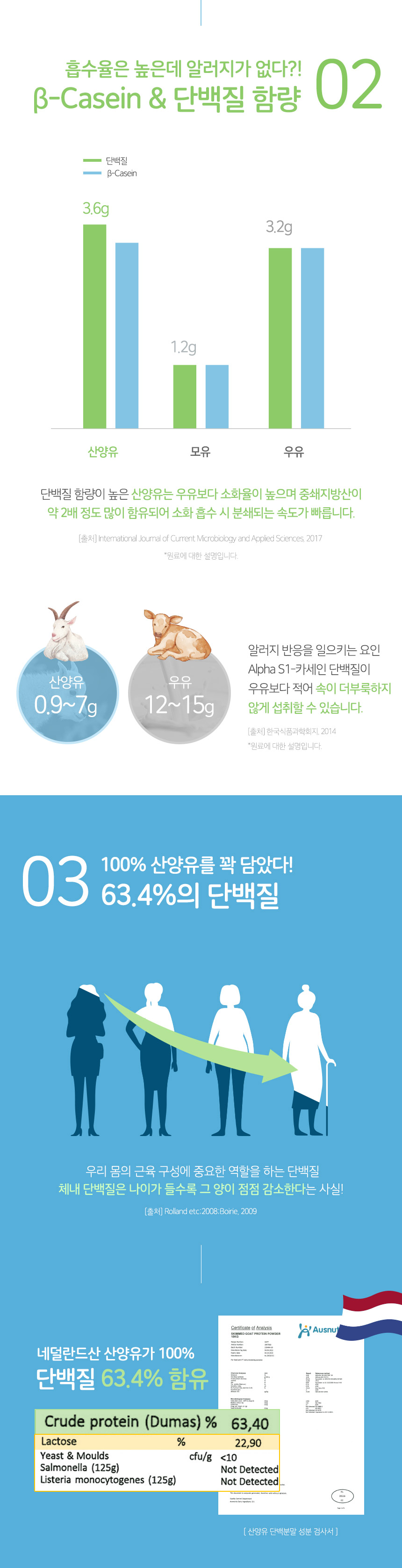 네덜란드 산양유100 산양단백분말 300g 1팩 단백질분말 단백질가루 가루단백질 분말단백질 산양유가루 산양유분말 분말산양유 가루산양유 몸에좋은단백질 몸에좋은산양유