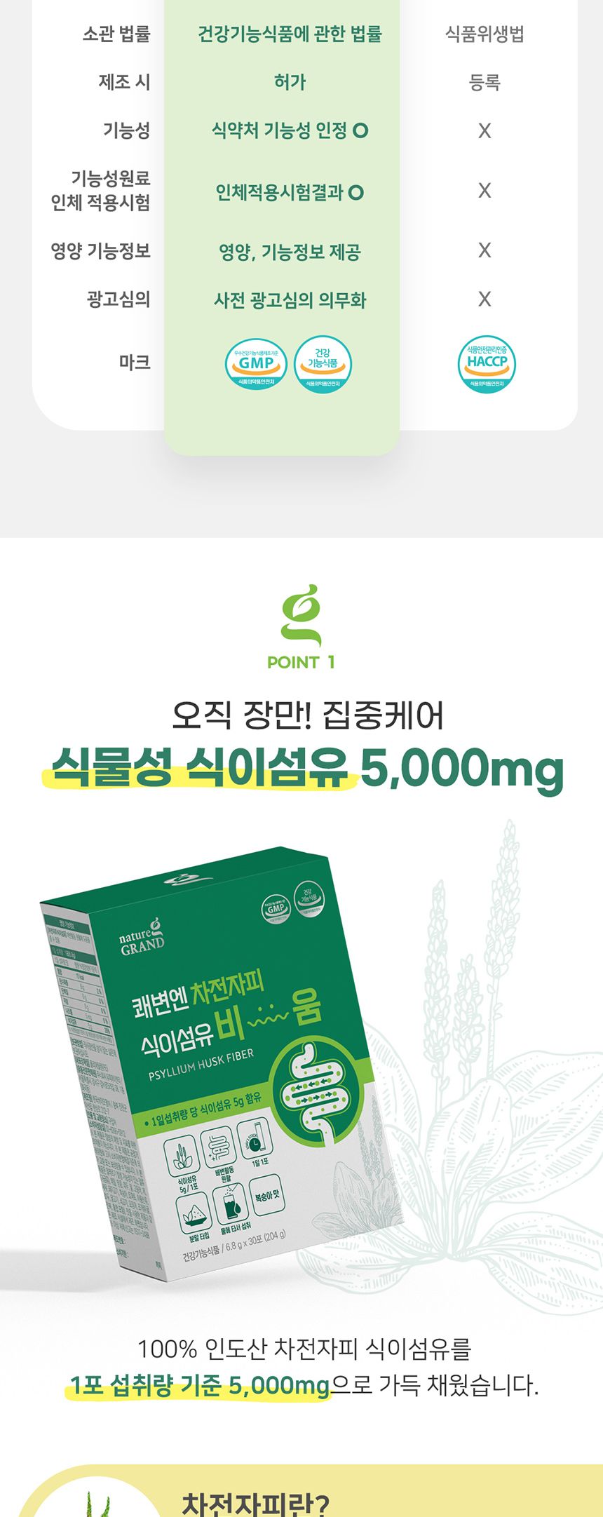 네이처그랜드 - 차전자피 식이섬유 비움 6.8g x 30포 차전자피 차전자피100 차전자피식이섬유 차전자피가루 차전자피국산 차전자피분말