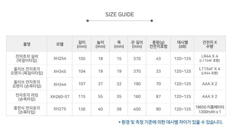 전자호각 실버 은색전자호각 실버전자휘슬 전자호루라기 고급전자호각 다용도전자호각 고급전자호루라기 클립형전자호각 경기용전자호루라기 여행용전자호각 시합용전자휘슬