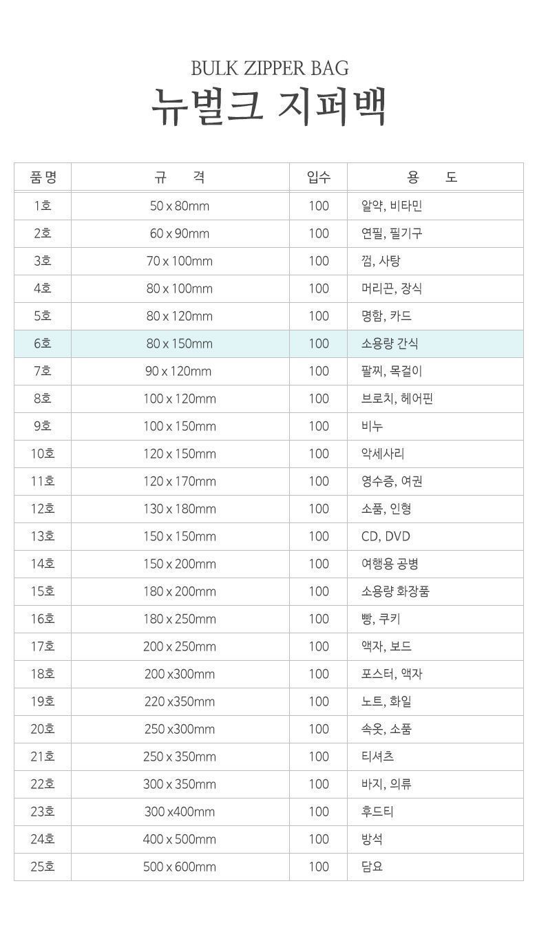 뉴벌크 지퍼백 6호 (100매입) 80x150mm 지퍼백 비닐지퍼백 지퍼비닐백 일회용지퍼백 다용도지퍼백 일회용비닐백 포장용지퍼백 포장지퍼백 일회용포장백 일회용지퍼비닐백