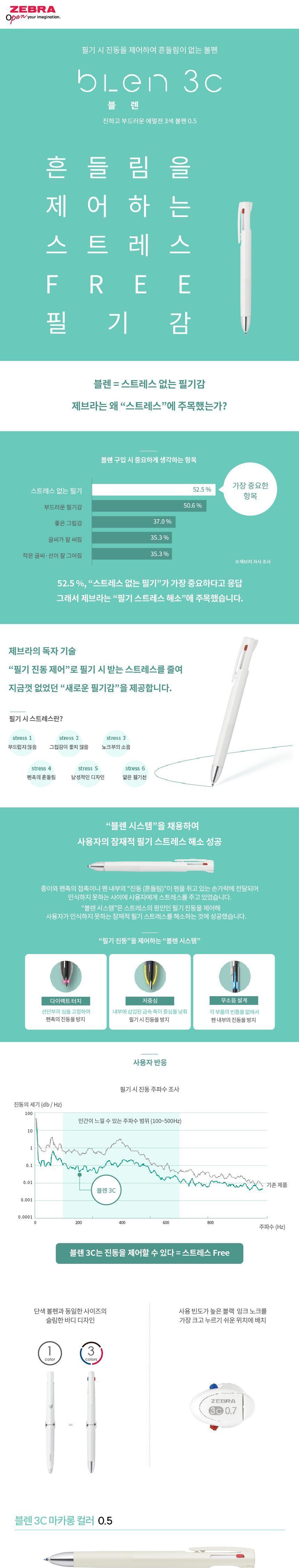 블렌 볼펜 3C 마카롱 컬러 (0.5mm) 볼펜 사무볼펜 다용도볼펜 메모볼펜 문구볼펜 회사볼펜 학교볼펜 필기도구 직장인볼펜 학생볼펜
