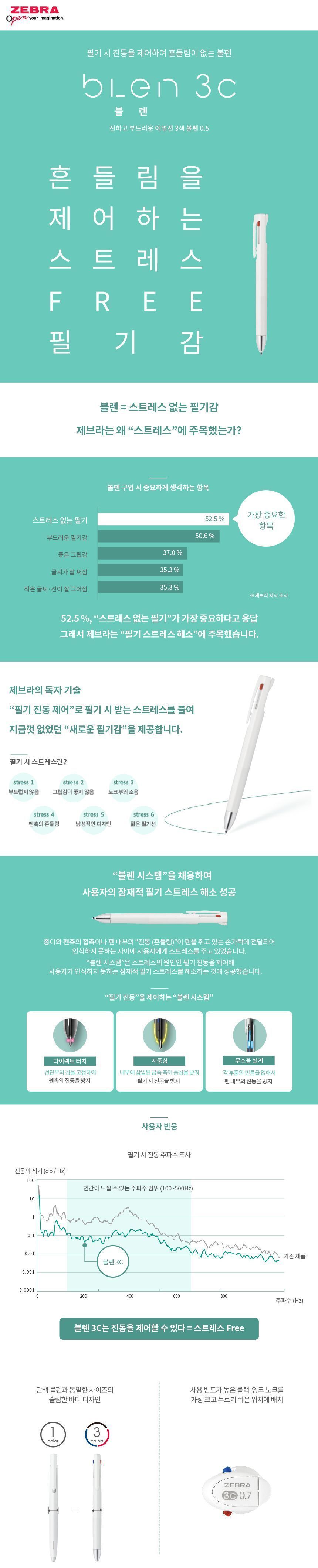 블렌 볼펜 3C 신사용 컬러 (0.5mm) 3색펜 3색볼펜 제브라심지 제브라볼펜 제브라블렌C 블렌C 흔들리지않는볼펜 스트레스해소볼펜 고급볼펜 한정판