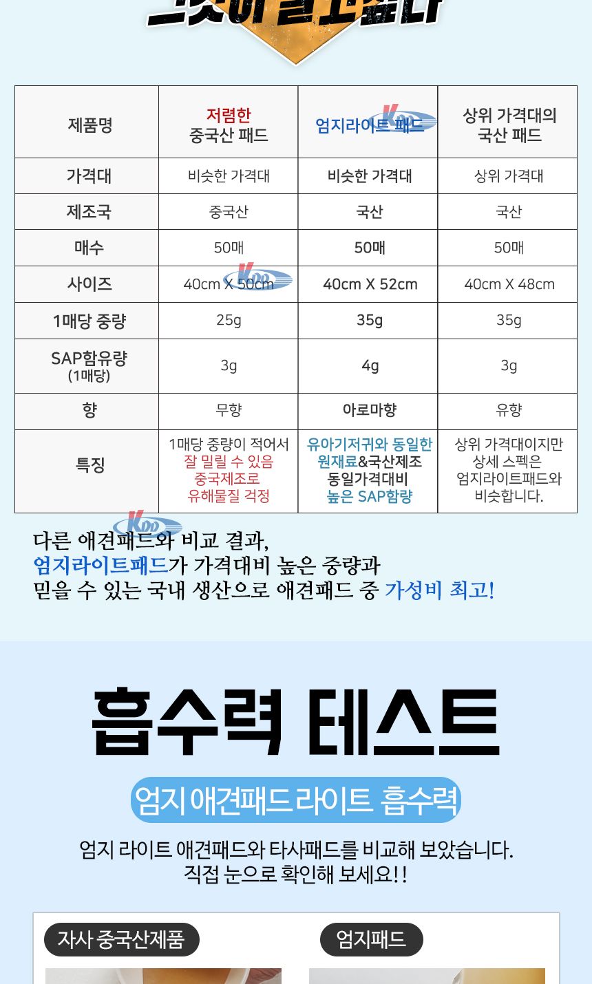 엄지 라이트 패드 50매(아로마향)원산지 국내산