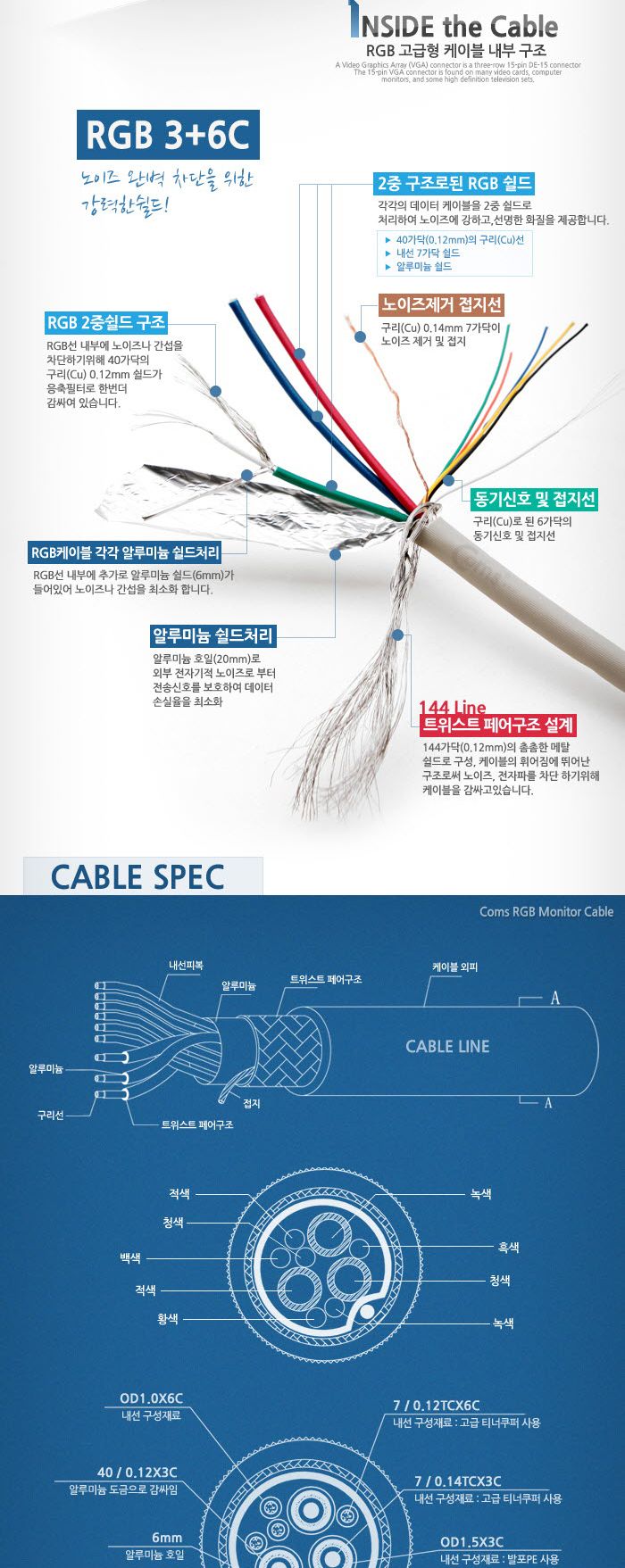 Coms 고급형 모니터 RGB(VGA. D-SUB) 케이블 15M - M M 타입/RGB모니터케이블/RGB케이블/RGB/RGB보급형/모