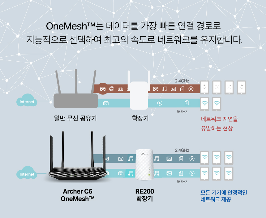 티피링크 TP-LINK RE200 750Mbps 듀얼밴드 무선 AP 와이파이 증폭기 확장기 확장기 무선확장기 무선AP 와이파이확장기 WIFI확장기 무선와이파이확장기 무선WIFI확장기 무선인터넷확장기 네트워크확장기 무선네트워크확장기