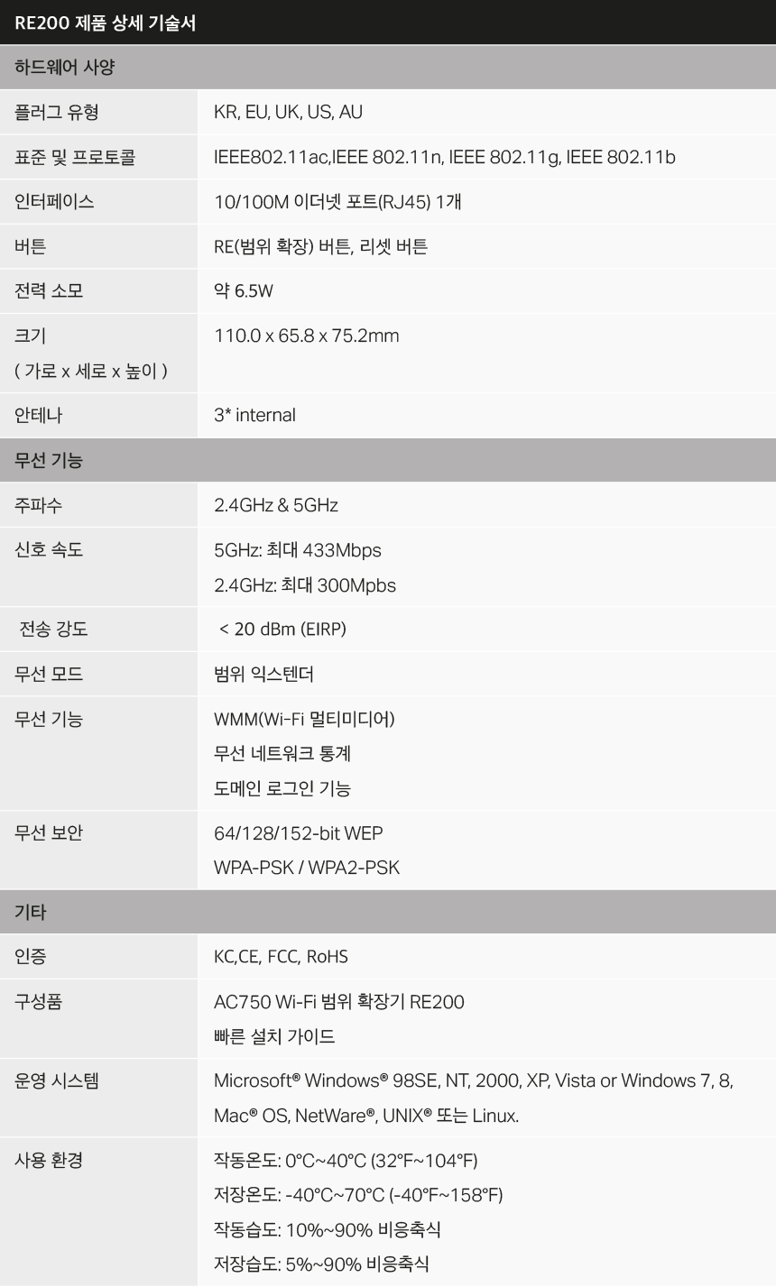 티피링크 TP-LINK RE200 750Mbps 듀얼밴드 무선 AP 와이파이 증폭기 확장기 확장기 무선확장기 무선AP 와이파이확장기 WIFI확장기 무선와이파이확장기 무선WIFI확장기 무선인터넷확장기 네트워크확장기 무선네트워크확장기