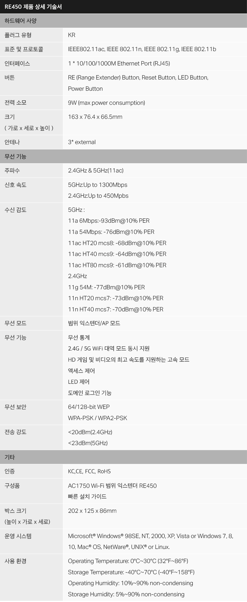 티피링크 TP-LINK RE450 1750Mbps 듀얼밴드 무선 AP 와이파이 증폭기 확장기 확장기 무선확장기 무선AP 와이파이확장기 WIFI확장기 무선와이파이확장기 무선WIFI확장기 무선인터넷확장기 네트워크확장기 무선네트워크확장기