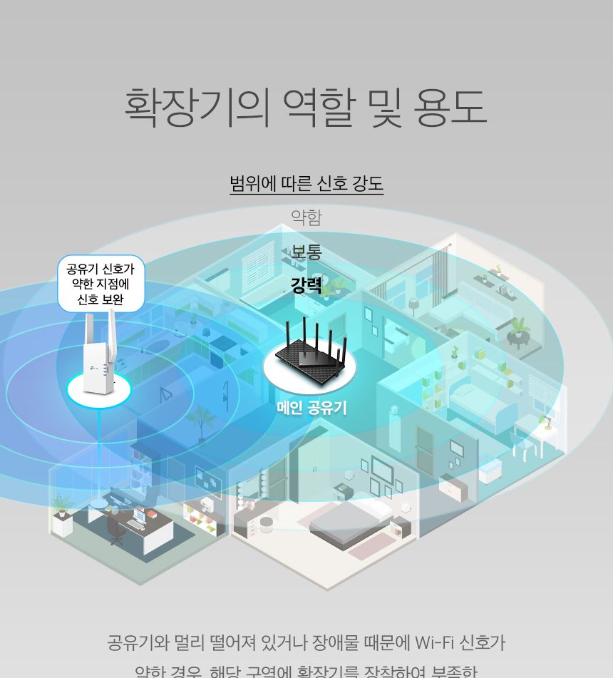 티피링크 TP-LINK RE705X 3000Mbps Wi-Fi 6 듀얼 밴드 무선 AP 와이파이 범위 확장기 확장기 무선확장기 무선AP 와이파이확장기 WIFI확장기 무선와이파이확장기 무선WIFI확장기 무선인터넷확장기 네트워크확장기 무선네트워크확장기