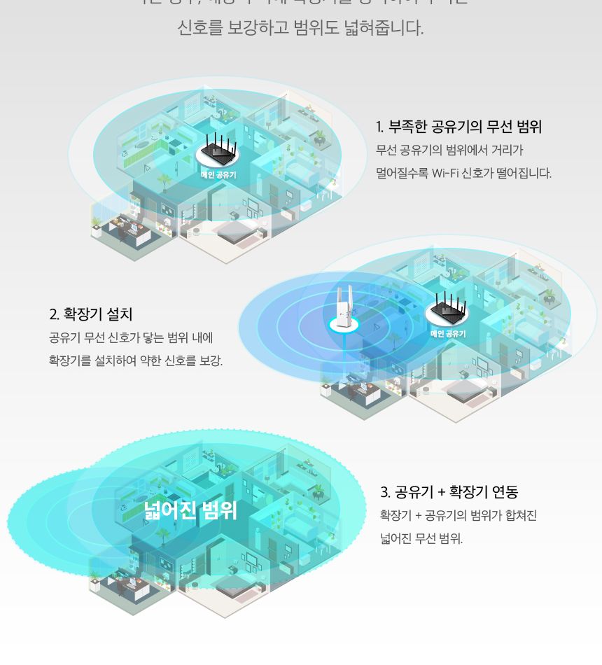 티피링크 TP-LINK RE705X 3000Mbps Wi-Fi 6 듀얼 밴드 무선 AP 와이파이 범위 확장기 확장기 무선확장기 무선AP 와이파이확장기 WIFI확장기 무선와이파이확장기 무선WIFI확장기 무선인터넷확장기 네트워크확장기 무선네트워크확장기