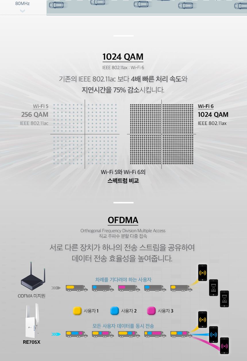 티피링크 TP-LINK RE705X 3000Mbps Wi-Fi 6 듀얼 밴드 무선 AP 와이파이 범위 확장기 확장기 무선확장기 무선AP 와이파이확장기 WIFI확장기 무선와이파이확장기 무선WIFI확장기 무선인터넷확장기 네트워크확장기 무선네트워크확장기