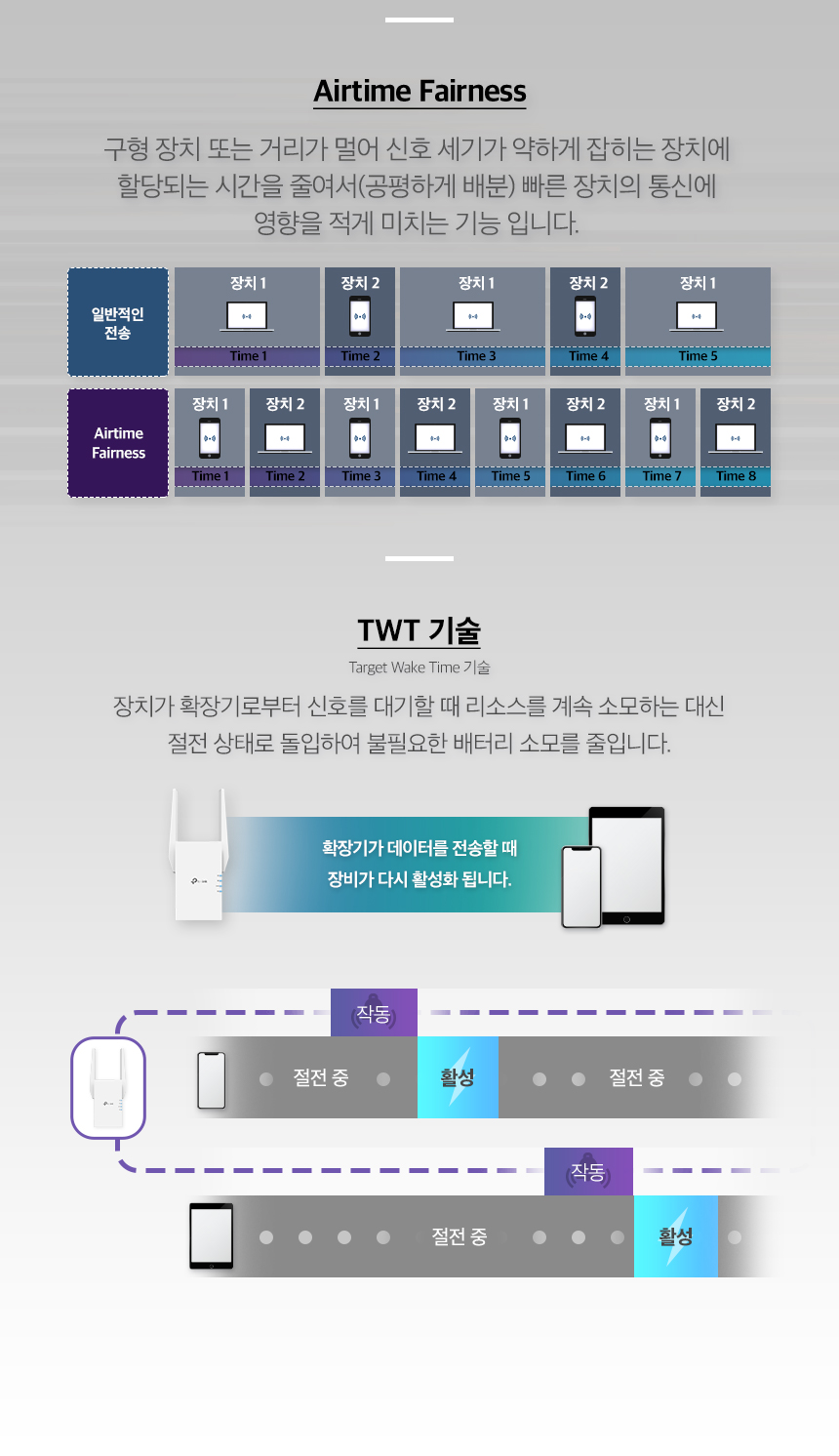 티피링크 TP-LINK RE705X 3000Mbps Wi-Fi 6 듀얼 밴드 무선 AP 와이파이 범위 확장기 확장기 무선확장기 무선AP 와이파이확장기 WIFI확장기 무선와이파이확장기 무선WIFI확장기 무선인터넷확장기 네트워크확장기 무선네트워크확장기