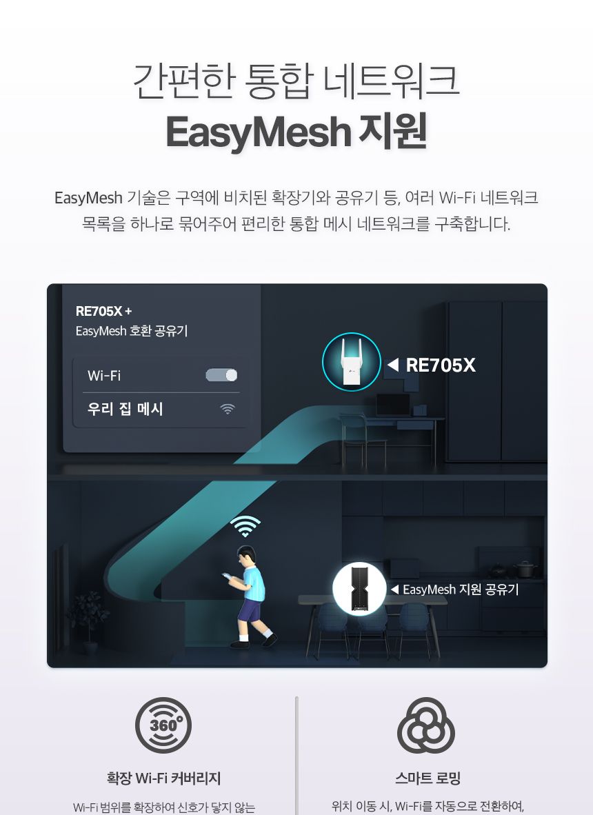 티피링크 TP-LINK RE705X 3000Mbps Wi-Fi 6 듀얼 밴드 무선 AP 와이파이 범위 확장기 확장기 무선확장기 무선AP 와이파이확장기 WIFI확장기 무선와이파이확장기 무선WIFI확장기 무선인터넷확장기 네트워크확장기 무선네트워크확장기