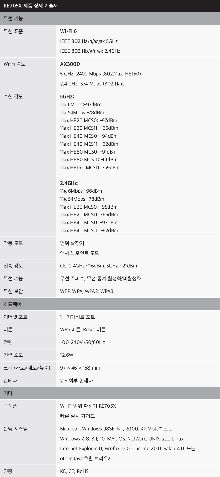 티피링크 TP-LINK RE705X 3000Mbps Wi-Fi 6 듀얼 밴드 무선 AP 와이파이 범위 확장기 확장기 무선확장기 무선AP 와이파이확장기 WIFI확장기 무선와이파이확장기 무선WIFI확장기 무선인터넷확장기 네트워크확장기 무선네트워크확장기