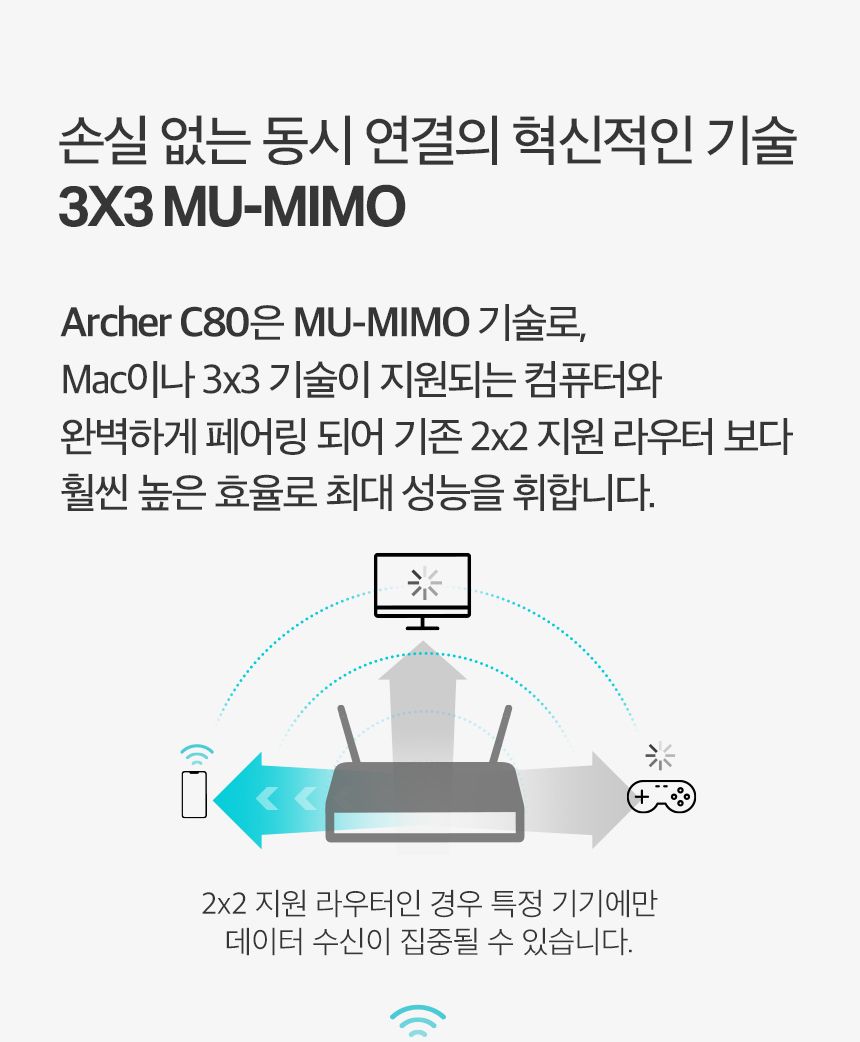 티피링크 TP-LINK Archer C80 1900Mbps 3X3 MU-MIMO 듀얼밴드 무선 와이파이 공유기 공유기 유선공유기 안테나 공유기확장기 인터넷공유기 가정용공유기 와이파이공유기 무선WIFI 네트워크공유기 회사공유기 직장공유기