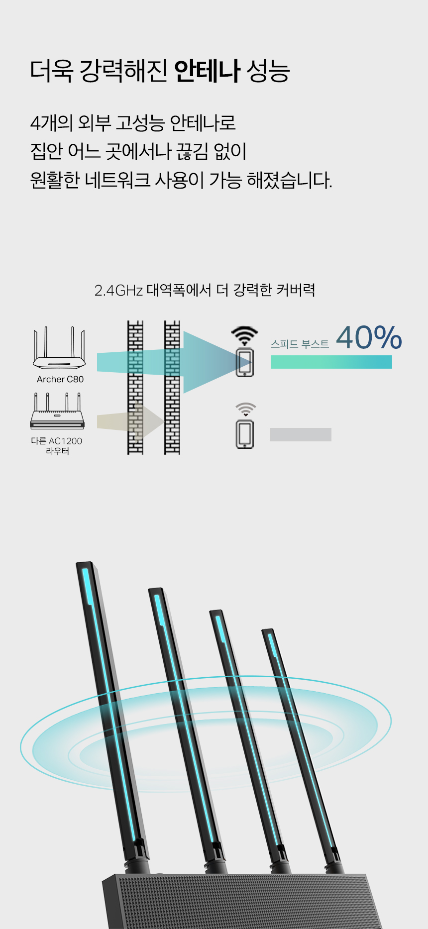 티피링크 TP-LINK Archer C80 1900Mbps 3X3 MU-MIMO 듀얼밴드 무선 와이파이 공유기 공유기 유선공유기 안테나 공유기확장기 인터넷공유기 가정용공유기 와이파이공유기 무선WIFI 네트워크공유기 회사공유기 직장공유기