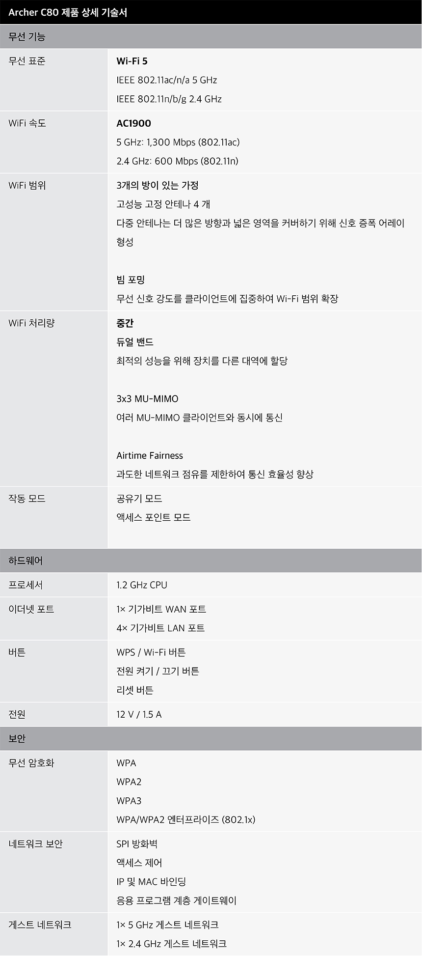 티피링크 TP-LINK Archer C80 1900Mbps 3X3 MU-MIMO 듀얼밴드 무선 와이파이 공유기 공유기 유선공유기 안테나 공유기확장기 인터넷공유기 가정용공유기 와이파이공유기 무선WIFI 네트워크공유기 회사공유기 직장공유기