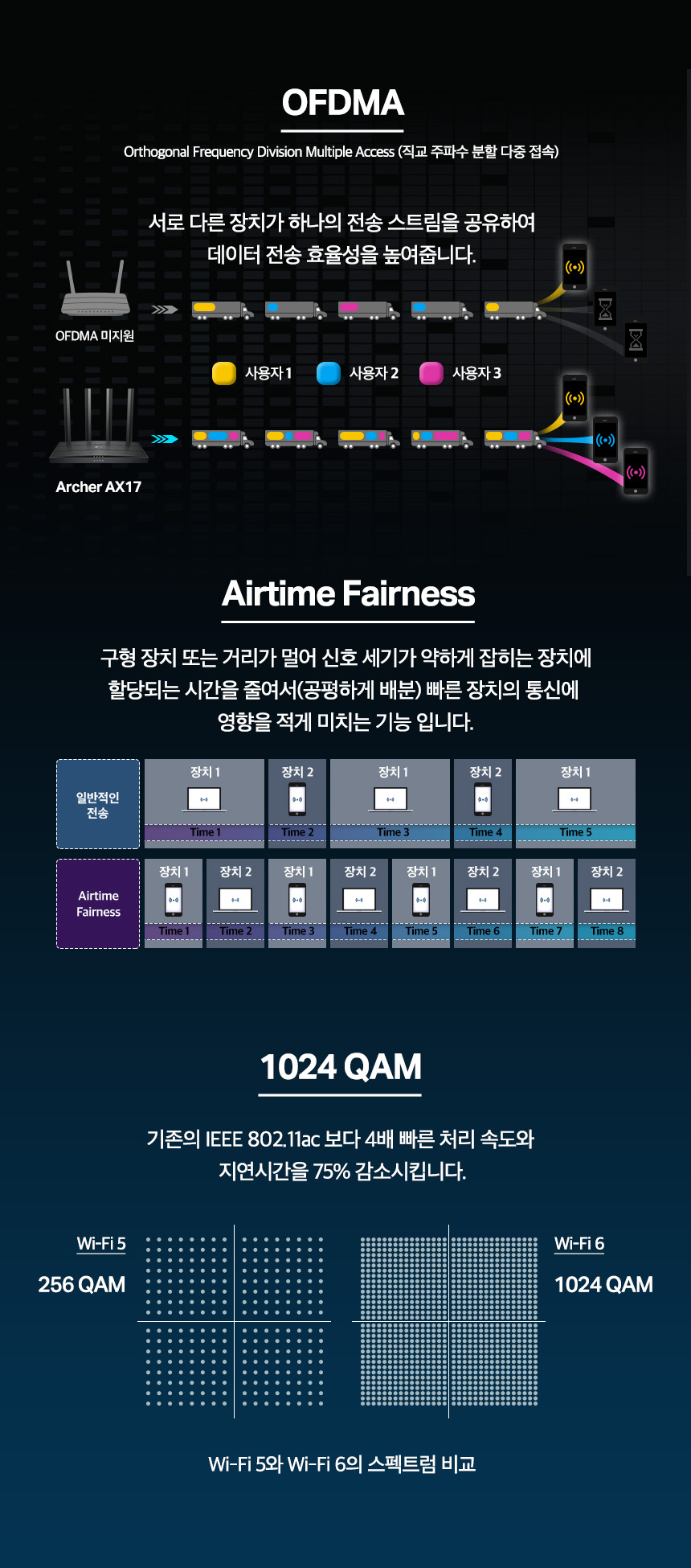 티피링크 TP-LINK Archer AX17 Wi-Fi 6 듀얼 밴드 무선 와이파이 공유기 공유기 유선공유기 안테나 공유기확장기 인터넷공유기 가정용공유기 와이파이공유기 무선WIFI 네트워크공유기 회사공유기 직장공유기