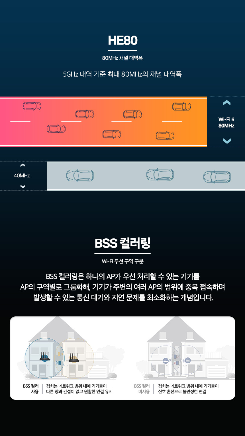 티피링크 TP-LINK Archer AX17 Wi-Fi 6 듀얼 밴드 무선 와이파이 공유기 공유기 유선공유기 안테나 공유기확장기 인터넷공유기 가정용공유기 와이파이공유기 무선WIFI 네트워크공유기 회사공유기 직장공유기