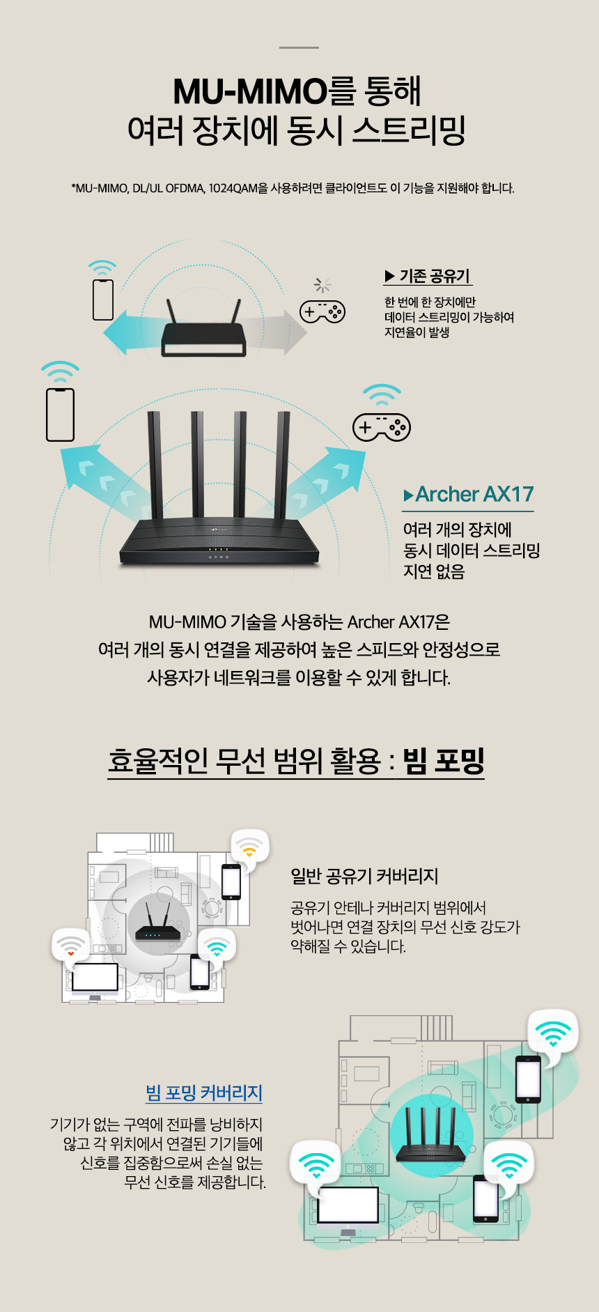 티피링크 TP-LINK Archer AX17 Wi-Fi 6 듀얼 밴드 무선 와이파이 공유기 공유기 유선공유기 안테나 공유기확장기 인터넷공유기 가정용공유기 와이파이공유기 무선WIFI 네트워크공유기 회사공유기 직장공유기