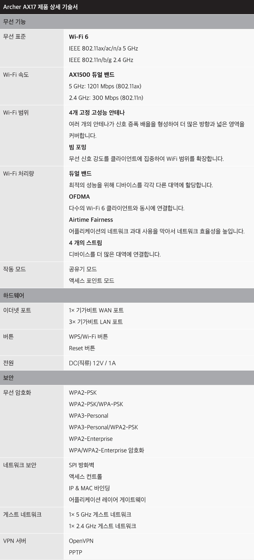 티피링크 TP-LINK Archer AX17 Wi-Fi 6 듀얼 밴드 무선 와이파이 공유기 공유기 유선공유기 안테나 공유기확장기 인터넷공유기 가정용공유기 와이파이공유기 무선WIFI 네트워크공유기 회사공유기 직장공유기