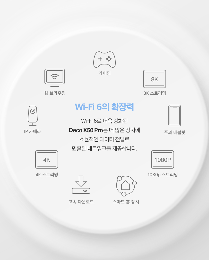티피링크 TP-LINK Deco X50 Pro (1팩) 공유기 유선공유기 안테나 공유기확장기 인터넷공유기 가정용공유기 와이파이공유기 유선WIFI 네트워크공유기 회사공유기 직장공유기