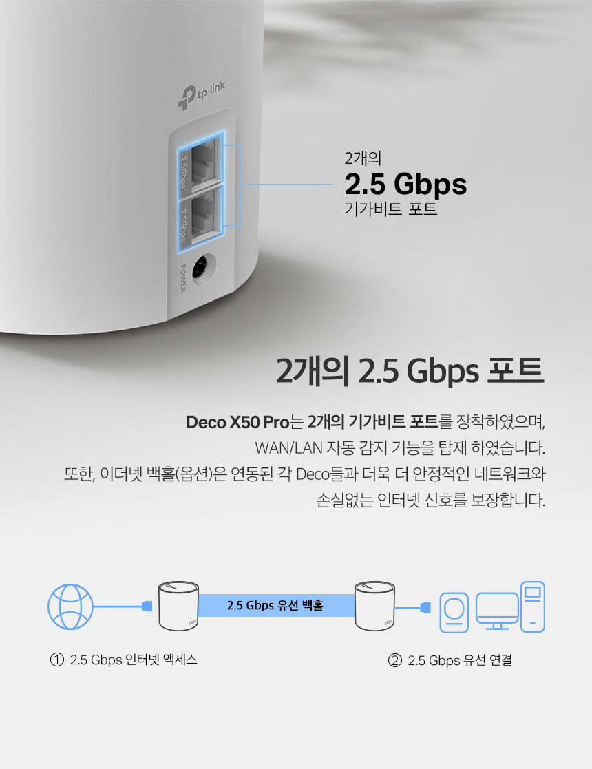 티피링크 TP-LINK Deco X50 Pro (1팩) 공유기 유선공유기 안테나 공유기확장기 인터넷공유기 가정용공유기 와이파이공유기 유선WIFI 네트워크공유기 회사공유기 직장공유기