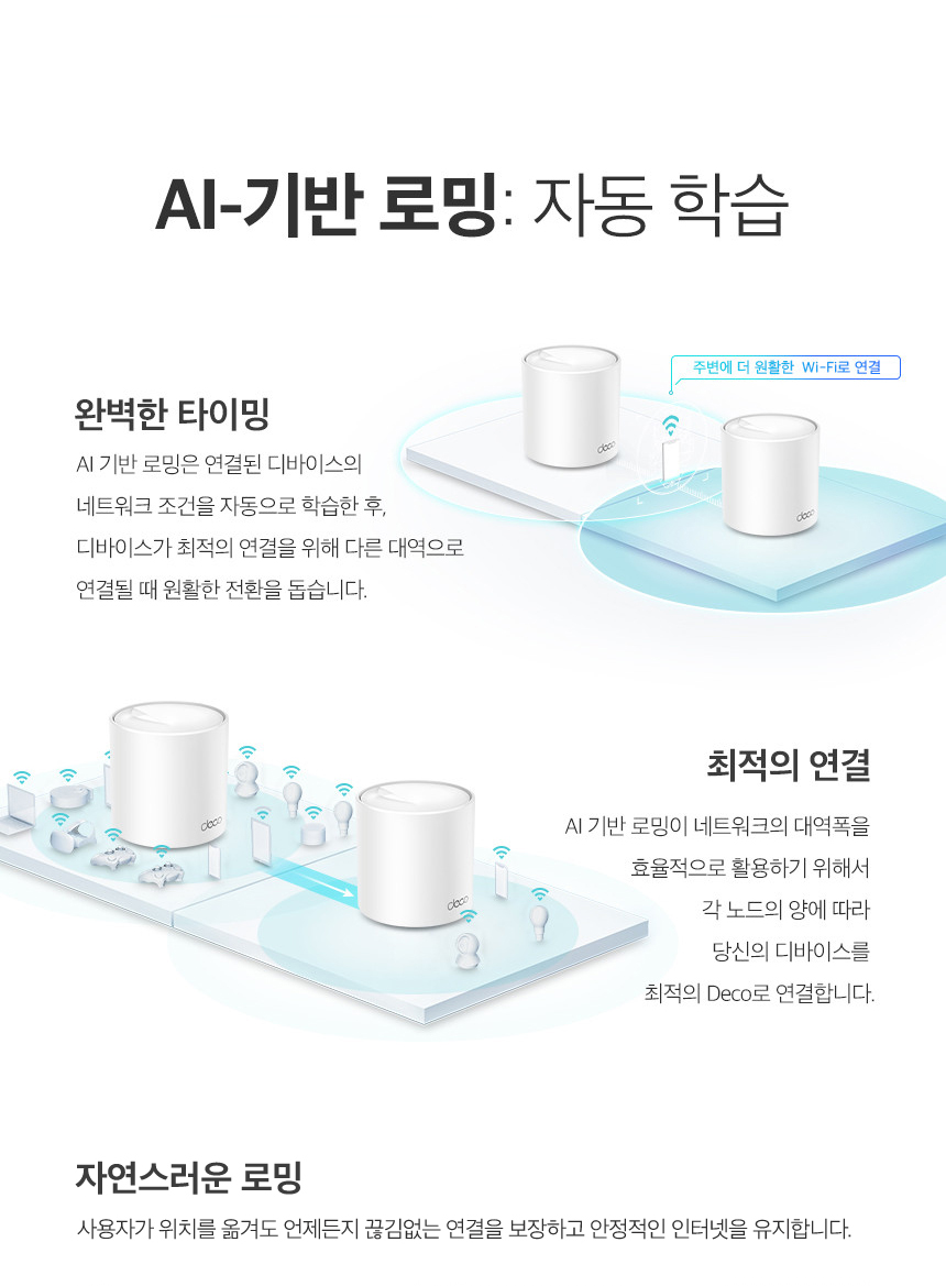 티피링크 TP-LINK Deco X50 Pro (1팩) 공유기 유선공유기 안테나 공유기확장기 인터넷공유기 가정용공유기 와이파이공유기 유선WIFI 네트워크공유기 회사공유기 직장공유기
