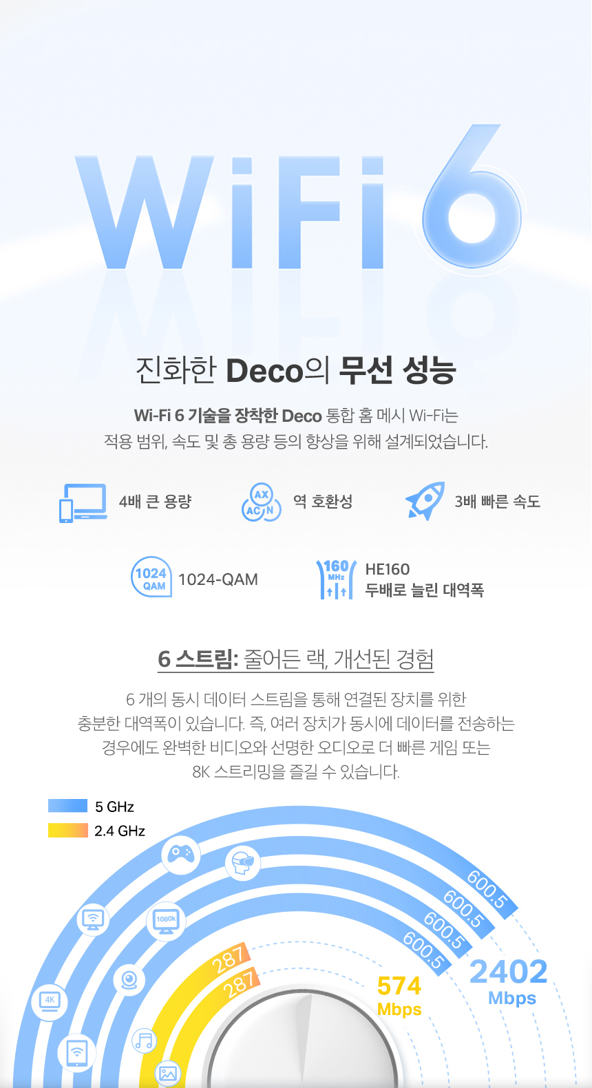 티피링크 TP-LINK Deco X50 Pro (3팩) 공유기 유선공유기 안테나 공유기확장기 인터넷공유기 가정용공유기 와이파이공유기 유선WIFI 네트워크공유기 회사공유기 직장공유기