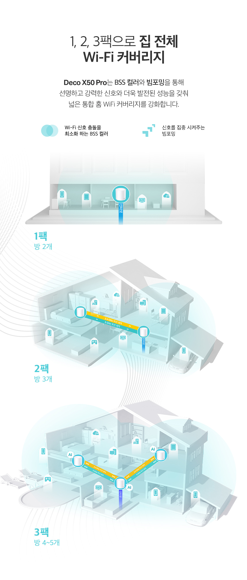 티피링크 TP-LINK Deco X50 Pro (3팩) 공유기 유선공유기 안테나 공유기확장기 인터넷공유기 가정용공유기 와이파이공유기 유선WIFI 네트워크공유기 회사공유기 직장공유기