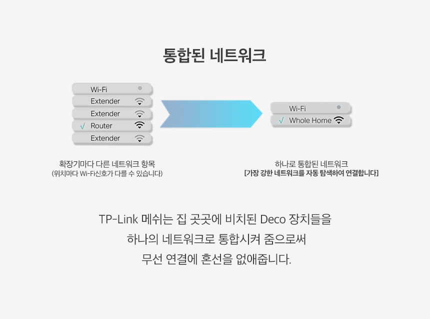 티피링크 TP-LINK Deco X50 Pro (3팩) 공유기 유선공유기 안테나 공유기확장기 인터넷공유기 가정용공유기 와이파이공유기 유선WIFI 네트워크공유기 회사공유기 직장공유기