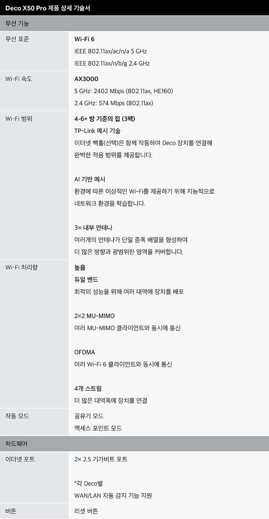 티피링크 TP-LINK Deco X50 Pro (3팩) 공유기 유선공유기 안테나 공유기확장기 인터넷공유기 가정용공유기 와이파이공유기 유선WIFI 네트워크공유기 회사공유기 직장공유기