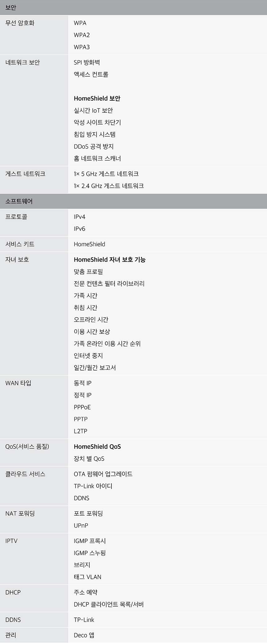 티피링크 TP-LINK Deco X50 Pro (3팩) 공유기 유선공유기 안테나 공유기확장기 인터넷공유기 가정용공유기 와이파이공유기 유선WIFI 네트워크공유기 회사공유기 직장공유기
