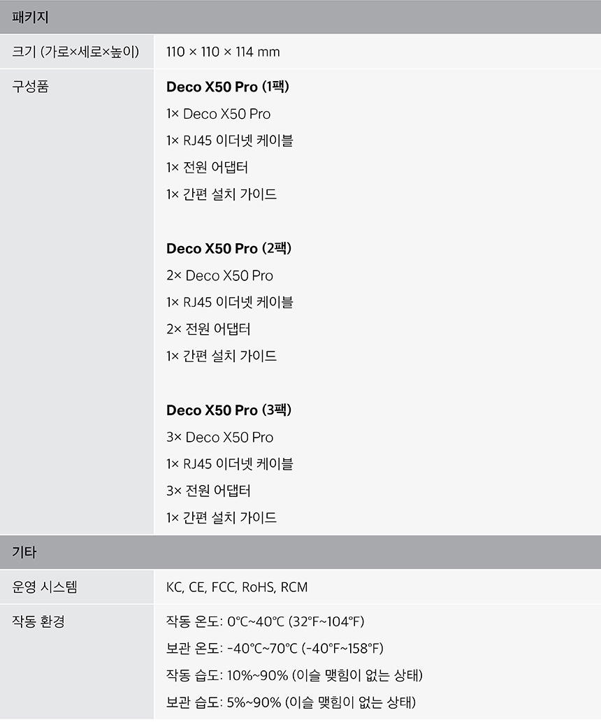 티피링크 TP-LINK Deco X50 Pro (3팩) 공유기 유선공유기 안테나 공유기확장기 인터넷공유기 가정용공유기 와이파이공유기 유선WIFI 네트워크공유기 회사공유기 직장공유기