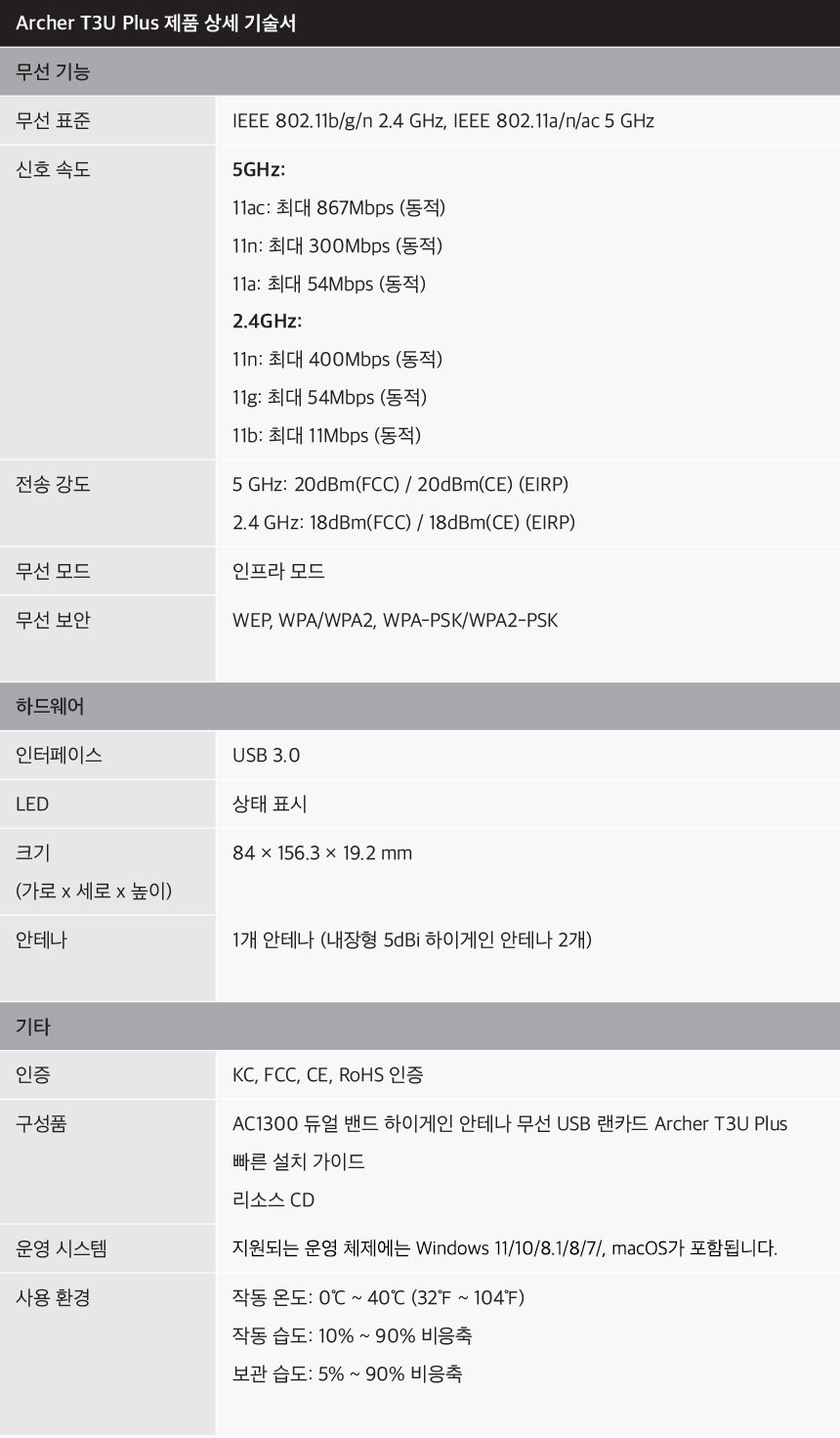 티피링크 TP-LINK Archer T3U Plus 1300Mbps MU-MIMO 듀얼 밴드 와이파이 무선 랜카드 랜카드 무선랜카드 LAN카드 무선LAN카드 네트워크장비 간편설치 네트워크용품 인터넷장비 노트북랜카드 PC랜카드 컴퓨터랜카드 선없는랜카드 와이파이무선랜카드 USB와이파이무선랜카드