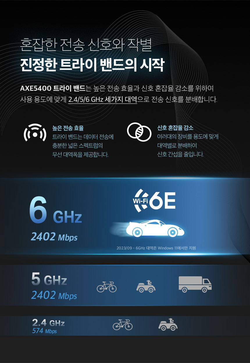 티피링크 TP-LINK AXE5400 Wi-Fi 6E 하이 게인 무선 USB 3.0 랜카드 랜카드 무선랜카드 LAN카드 무선LAN카드 네트워크장비 간편설치 네트워크용품 인터넷장비 노트북랜카드 PC랜카드 컴퓨터랜카드 선없는랜카드 와이파이무선랜카드 USB와이파이무선랜카드