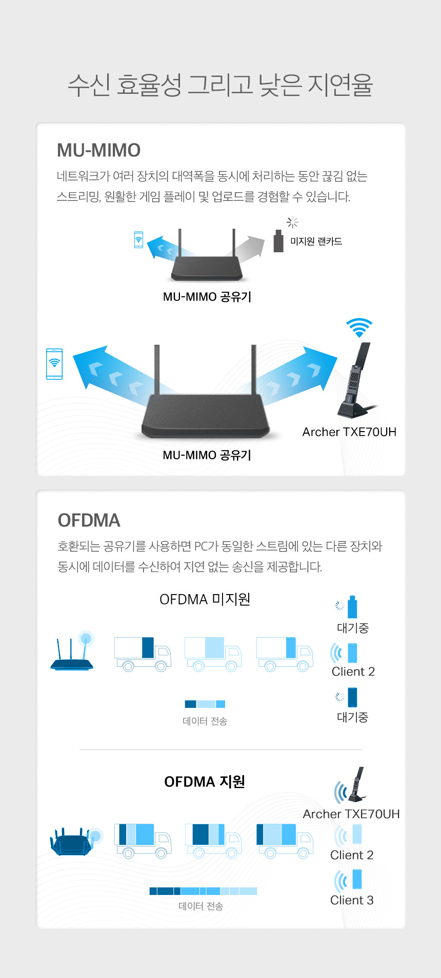 티피링크 TP-LINK AXE5400 Wi-Fi 6E 하이 게인 무선 USB 3.0 랜카드 랜카드 무선랜카드 LAN카드 무선LAN카드 네트워크장비 간편설치 네트워크용품 인터넷장비 노트북랜카드 PC랜카드 컴퓨터랜카드 선없는랜카드 와이파이무선랜카드 USB와이파이무선랜카드