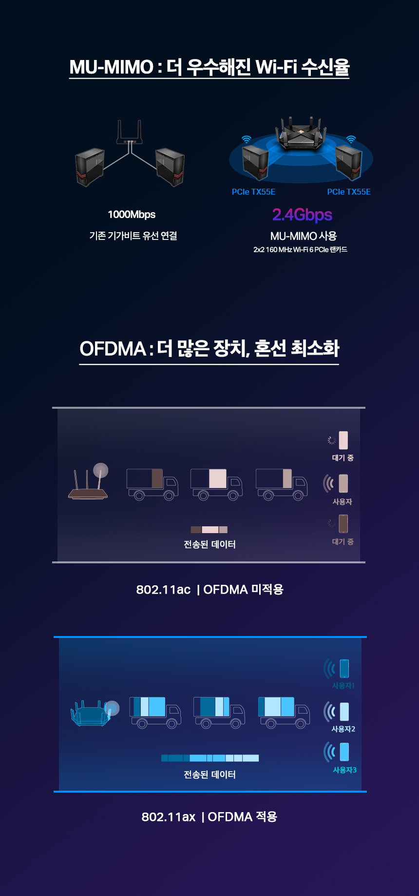 티피링크 Archer TX55E 블루투스 Wi-Fi 무선 랜카드 랜카드 LANCARD 무선랜카드 LAN카드 무선LAN카드 USBLAN카드 블루투스무선랜카드 블루투스랜카드 블루투스와이파이랜카드 와이파이랜카드