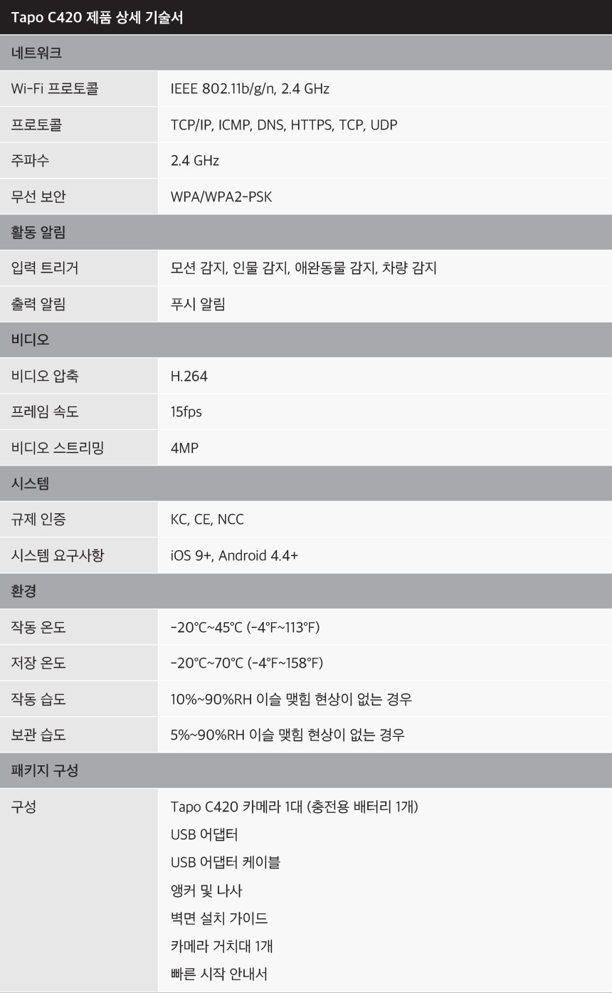 티피링크 Tapo C420 400만 화소 가정용 홈 CCTV CCTV 감시카메라 가정용CCTV 방범용CCTV CCTV카메라 카메라 씨씨티비 감시용카메라 홈카메라 방범용카메라